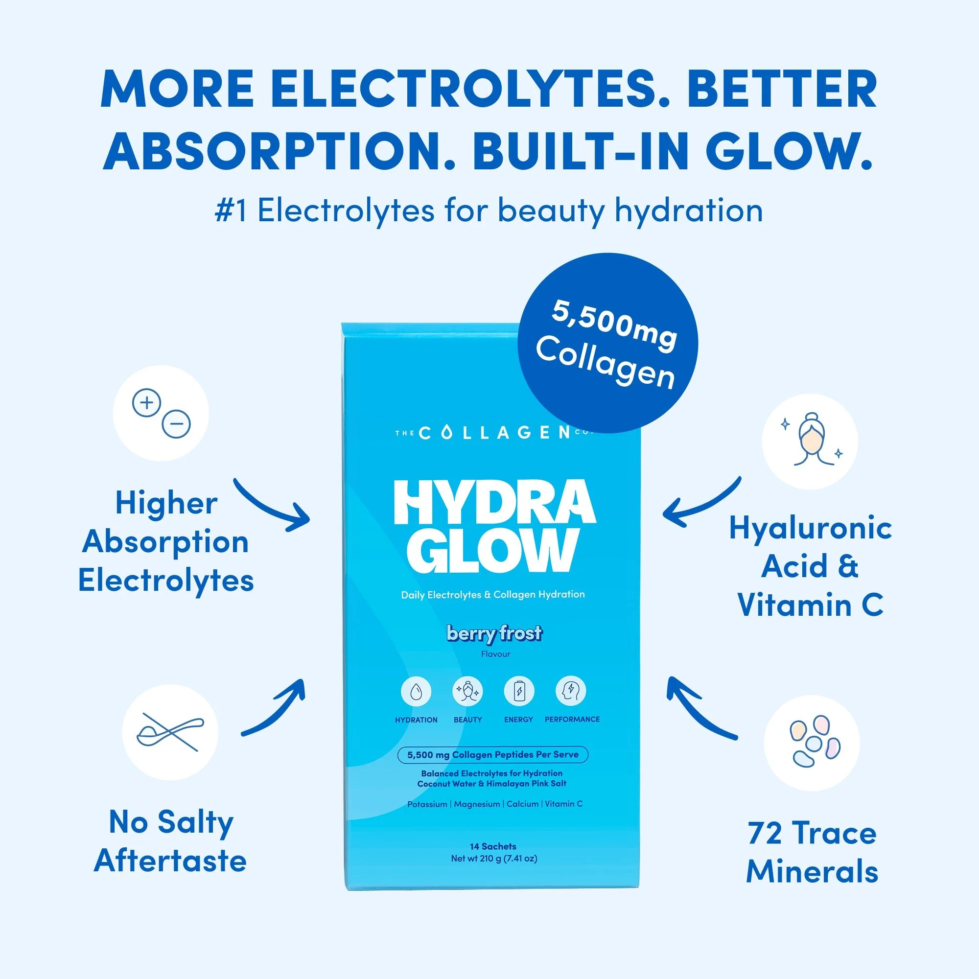 Total Glow & Hydration Bundle - Image 4